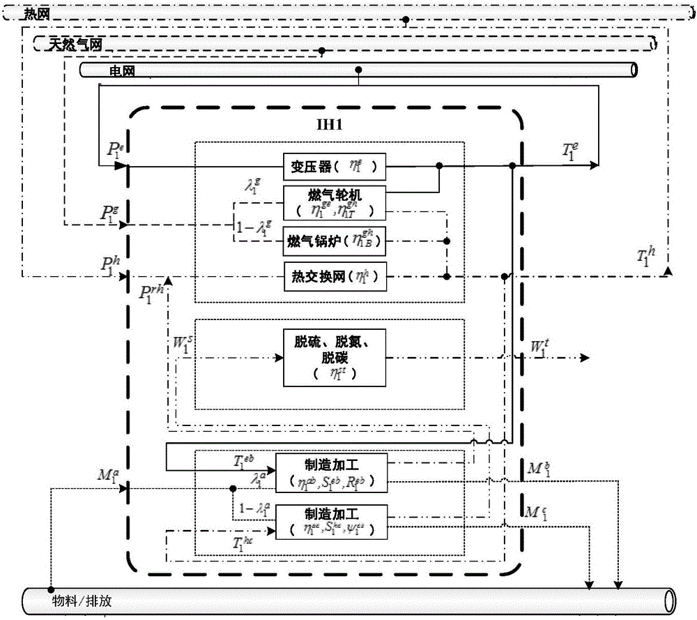 Energy system optimization method based on integrated energy model of comprehensive hub