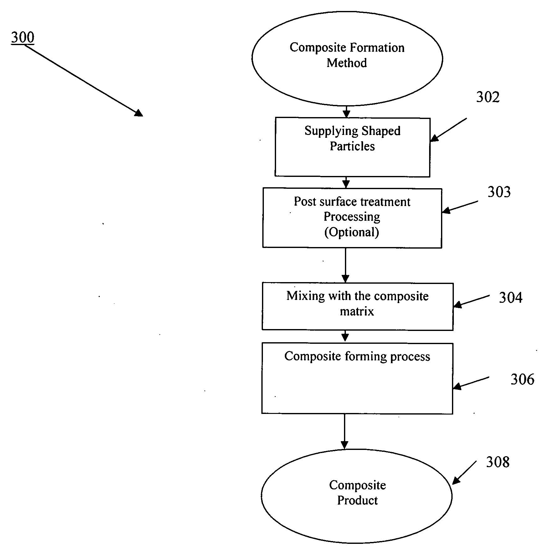 Shaped particles from settable materials, manufacturing, composition, and composites