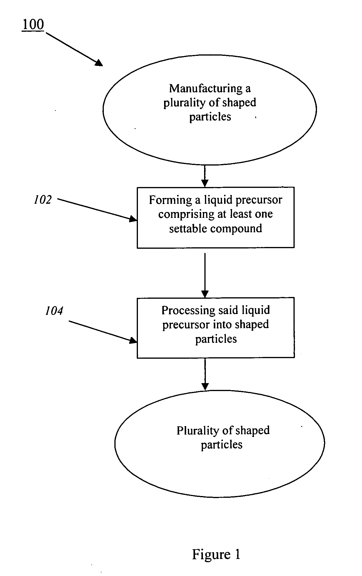 Shaped particles from settable materials, manufacturing, composition, and composites