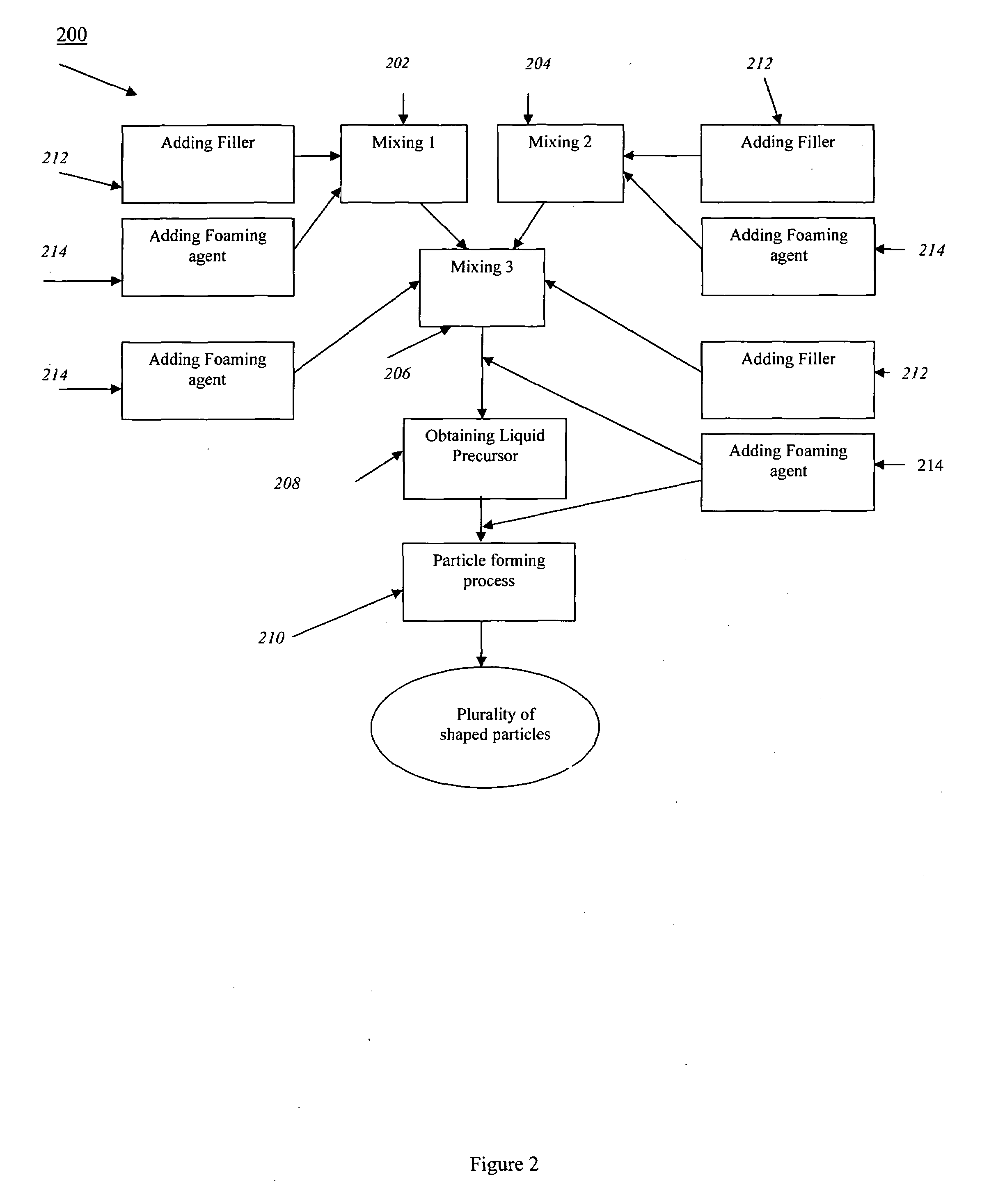 Shaped particles from settable materials, manufacturing, composition, and composites