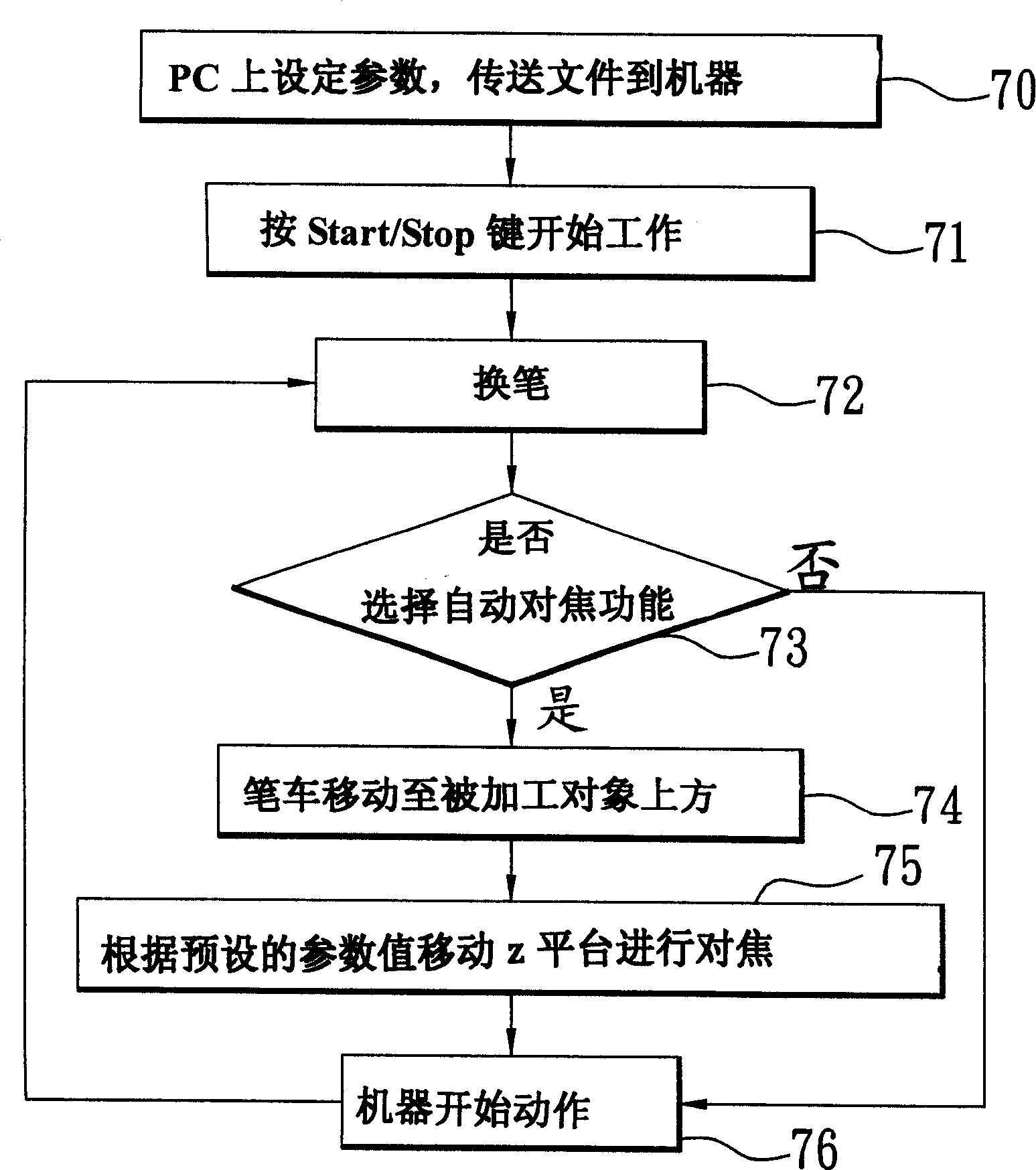 Processing method of laser carving machine