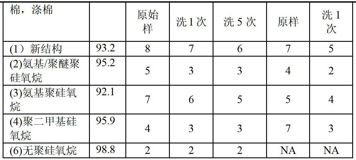 Novel linear amino and polyester modified organosilicon compound for textiles