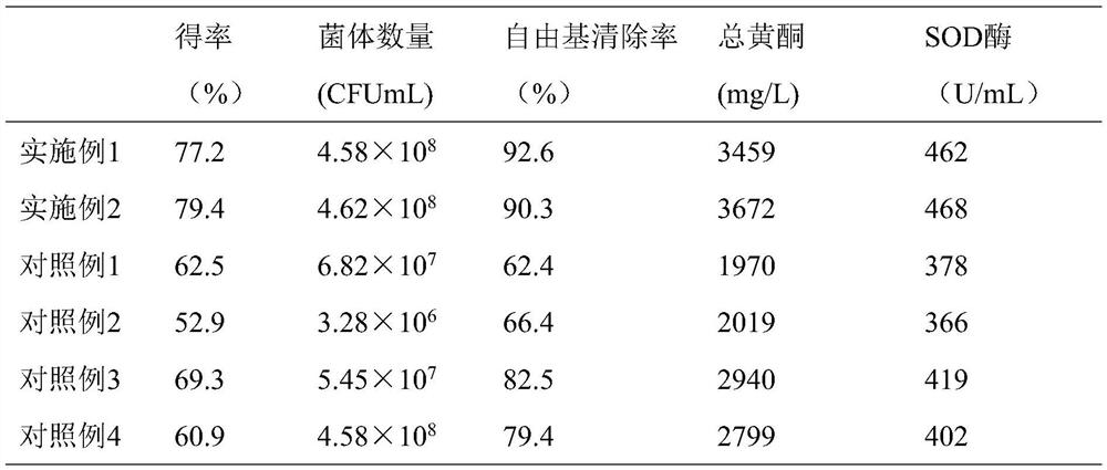 A kind of cactus ginkgo enzyme and preparation method thereof