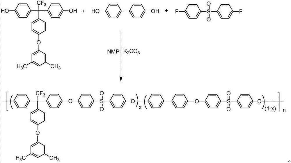 Comb-type polyether sulphone material containing long side group structure and preparation method of comb-type polyether sulphone material