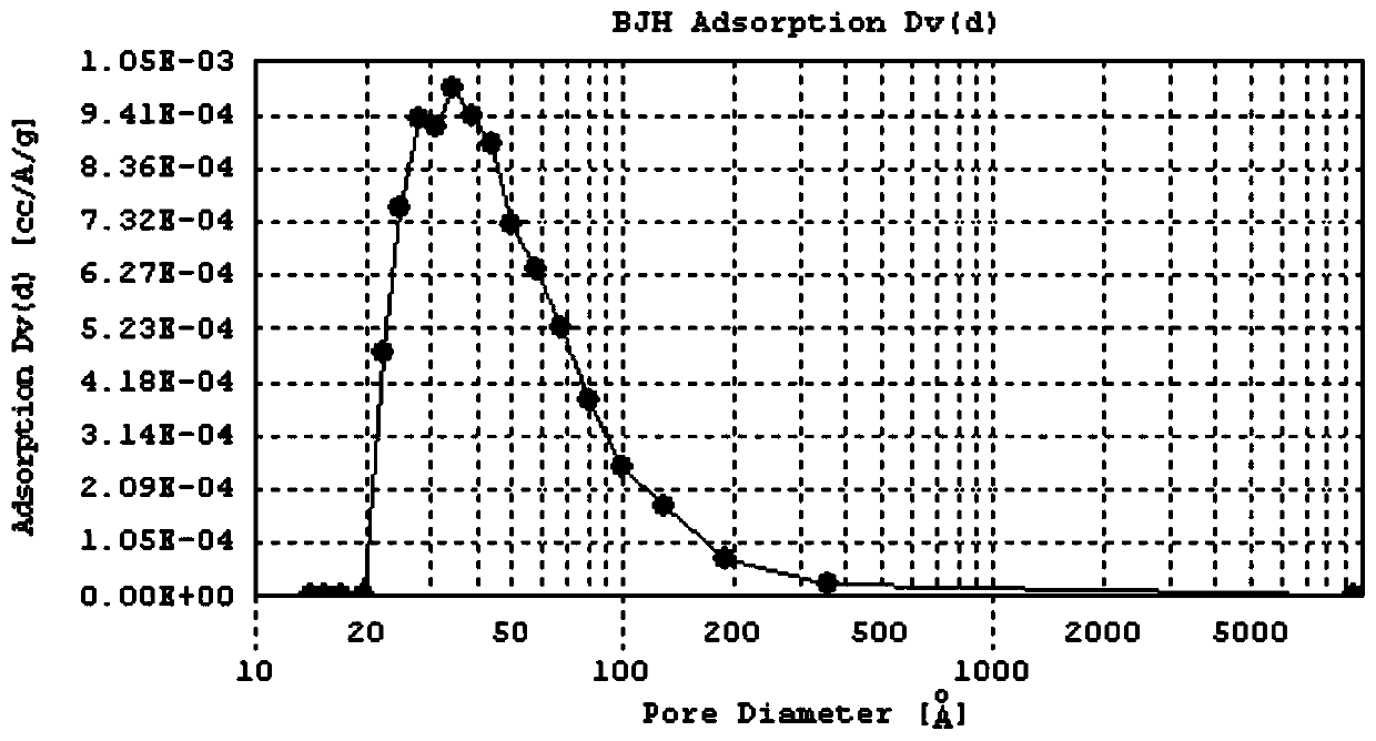 Atmospheric particulate filter material