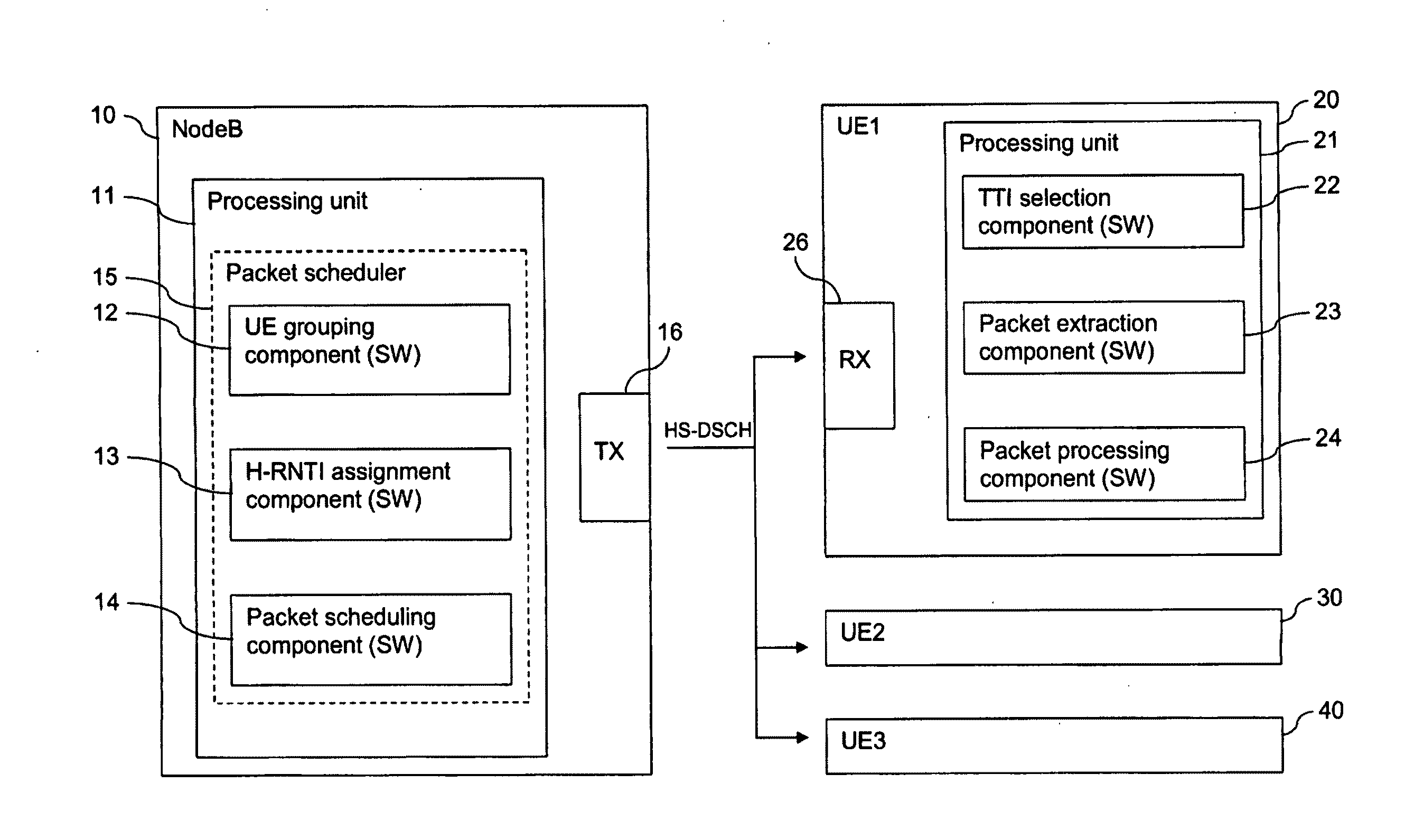 Supporting a Transmission and a Reception of Data Packets