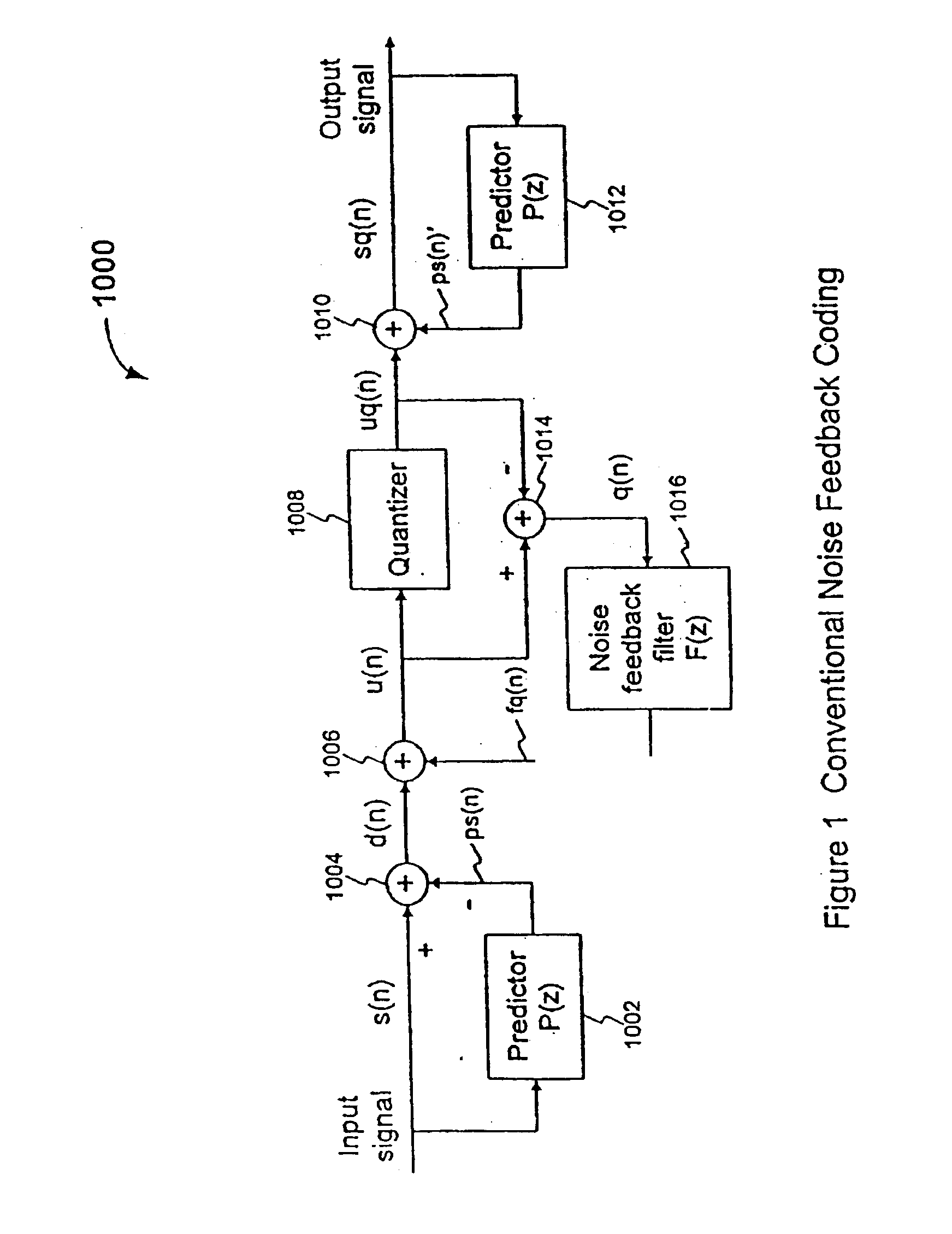 Efficient excitation quantization in noise feedback coding with general noise shaping