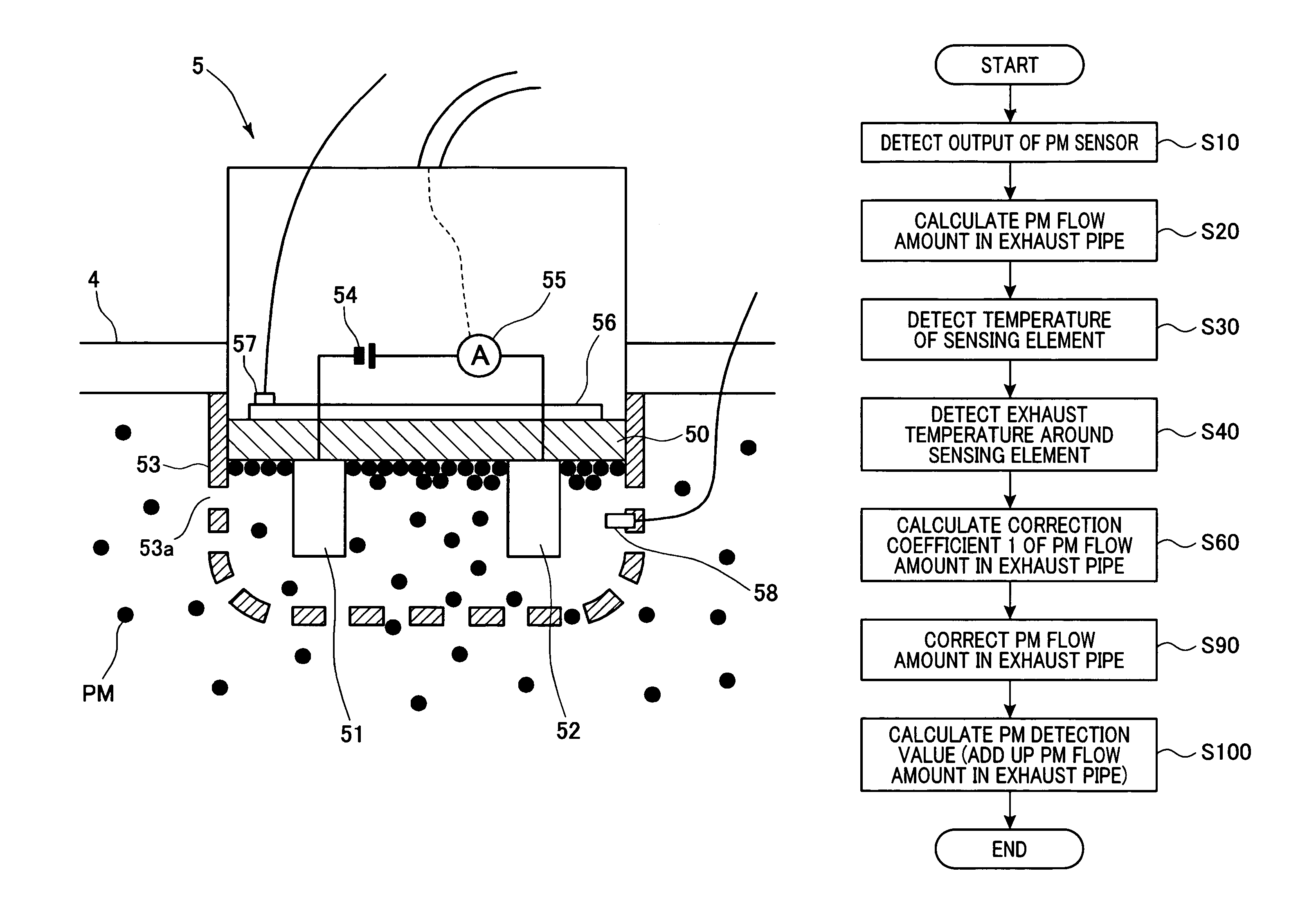 Particulate matter sensor, system, and method of using a correction unit