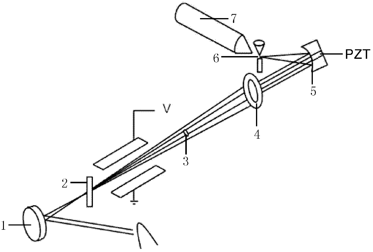 Method for measuring attosecond X-ray pulses and application of method