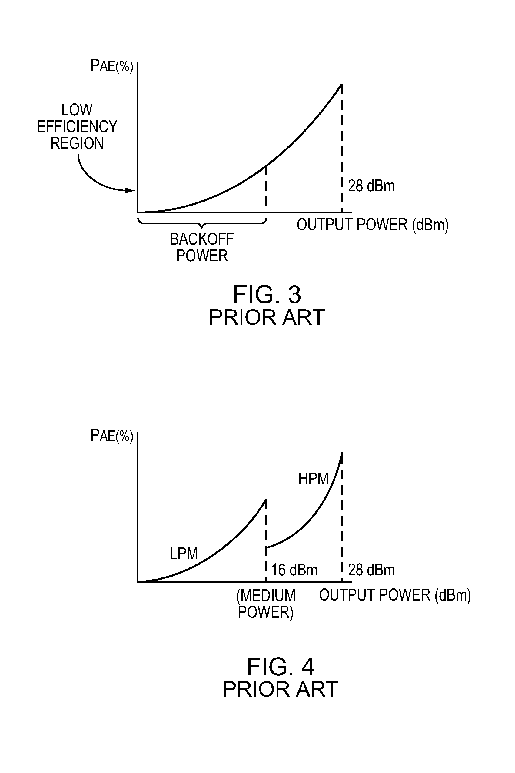 Multi-mode power amplifier with high efficiency under backoff operation