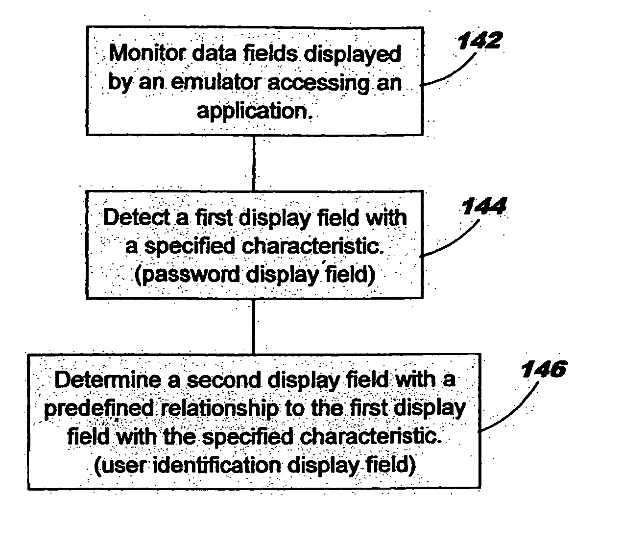 User identification and password field determination