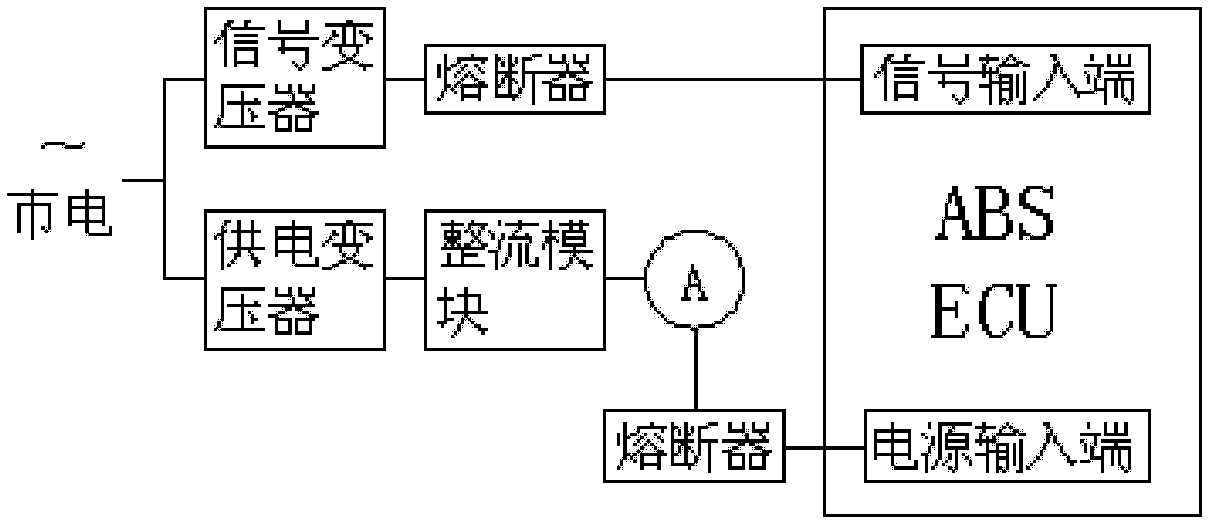 Test stand for aging of ECU utilized by ABS of vehicle