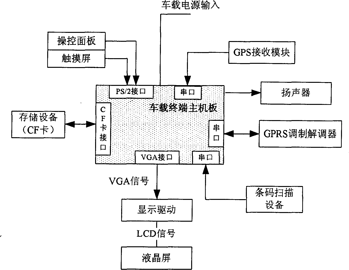 Transport vehicle and on-vehicle monitoring system for goods information and monitoring method