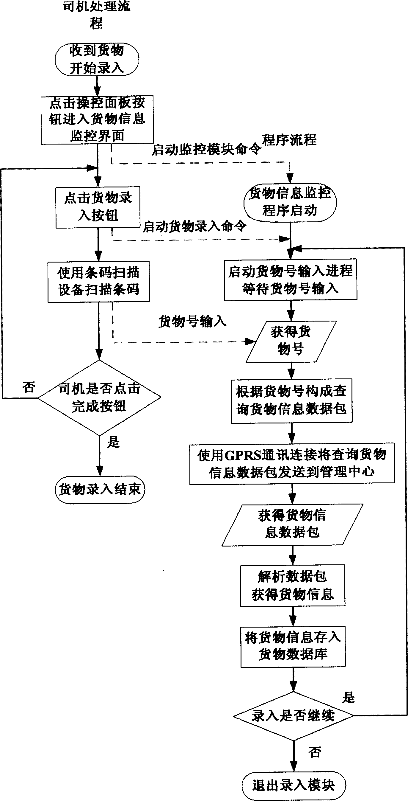 Transport vehicle and on-vehicle monitoring system for goods information and monitoring method