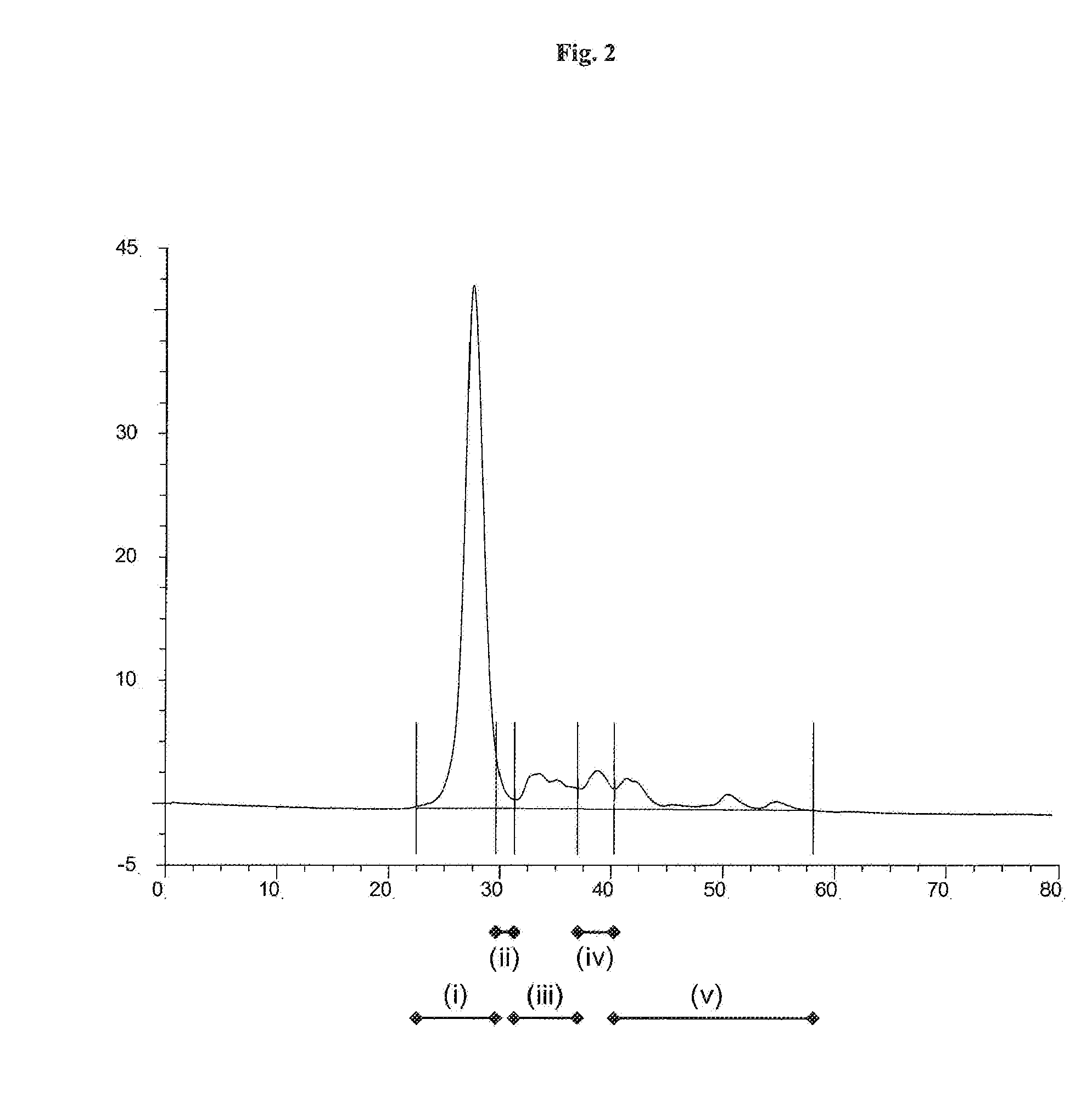 Stabilization of thermolysin in aqueous solution