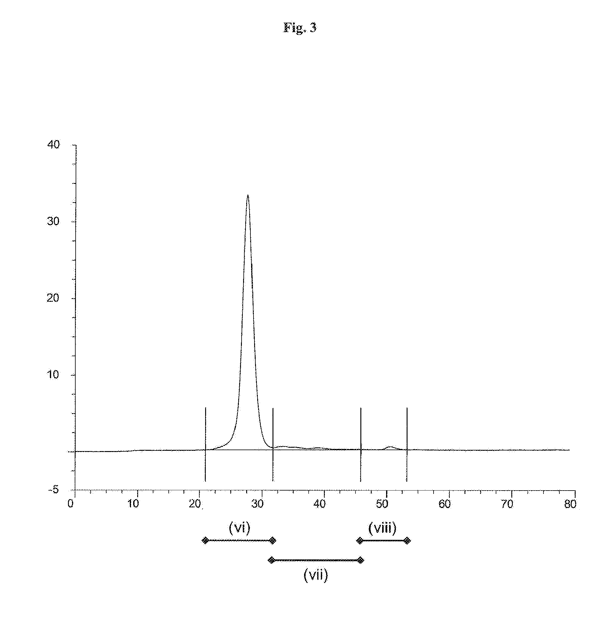 Stabilization of thermolysin in aqueous solution