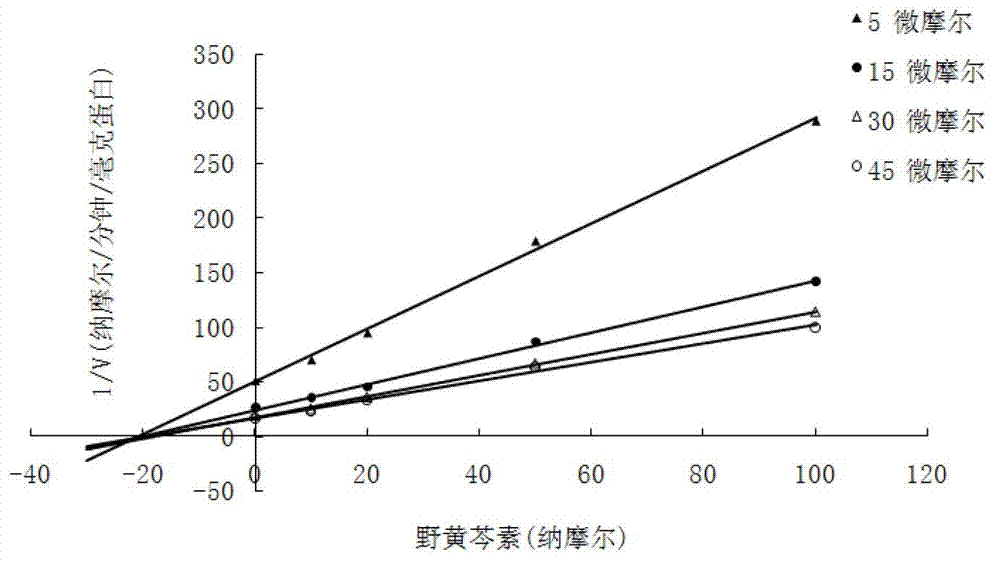 Application of compound with flavone skeleton structure as Parkinsonism treating medicine