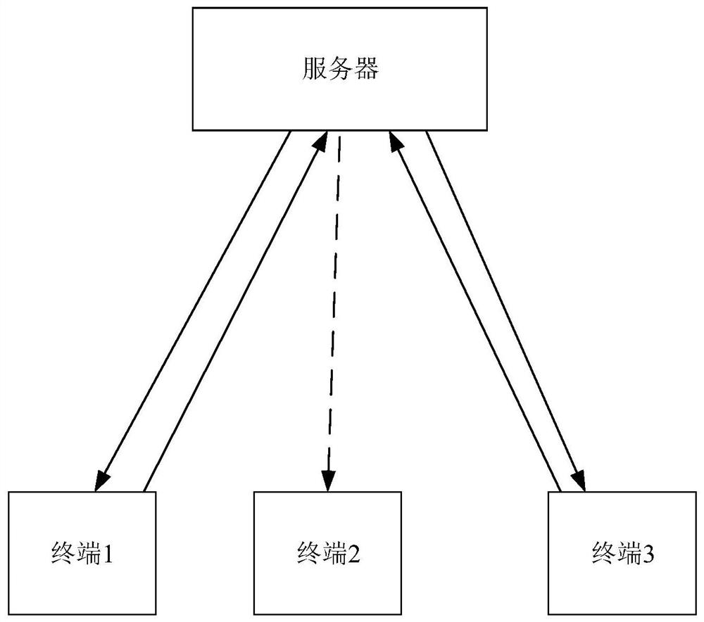 A training method and device for a federated learning model