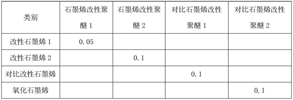 Concrete water reducer and preparation method thereof