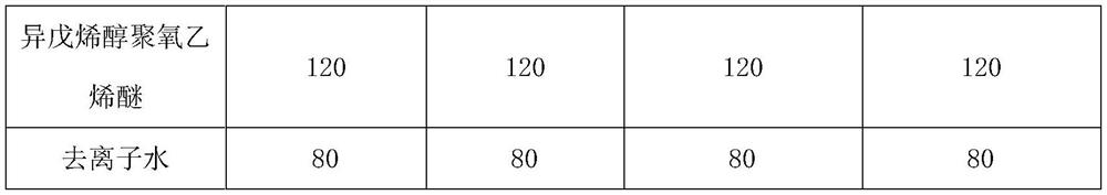 Concrete water reducer and preparation method thereof