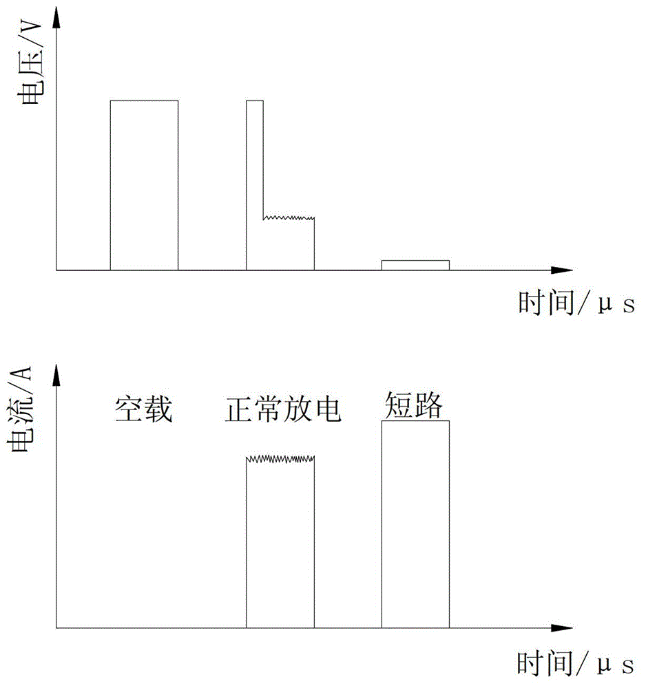 Electric spark servo control method based on current pulse probability detection