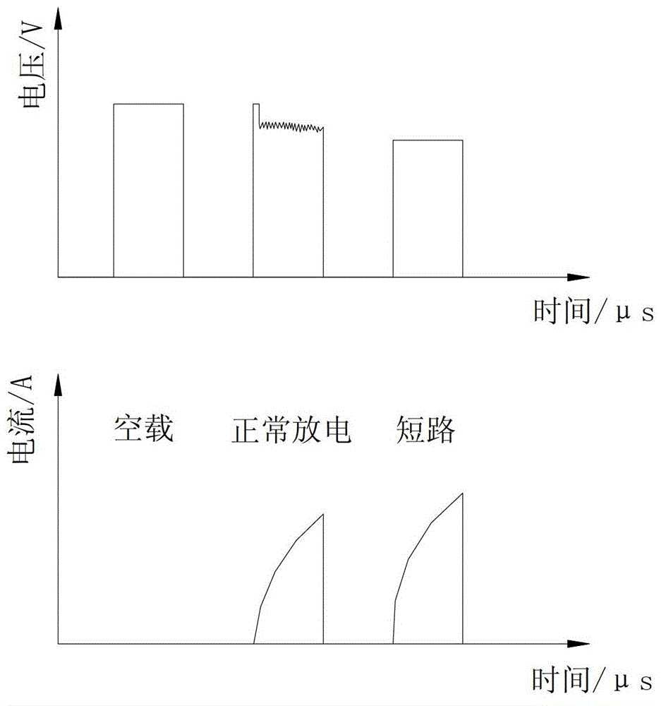 Electric spark servo control method based on current pulse probability detection