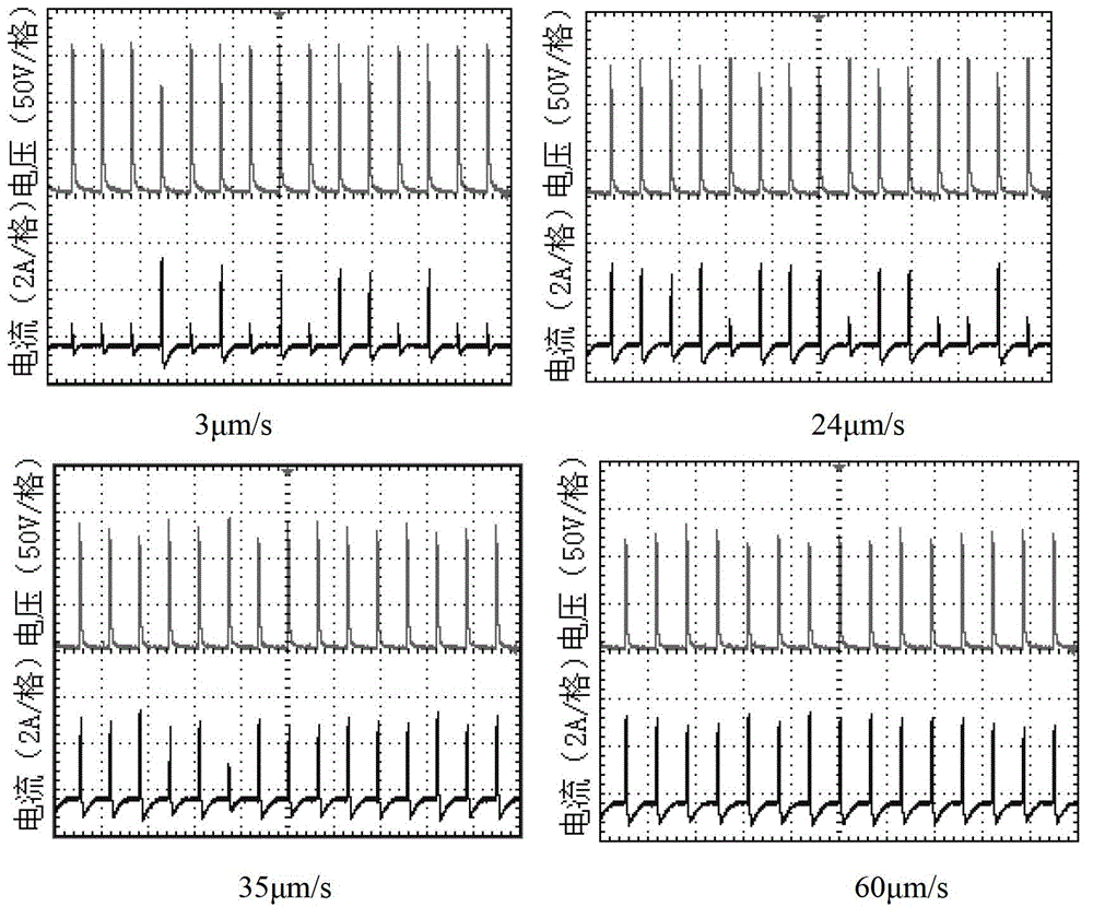 Electric spark servo control method based on current pulse probability detection