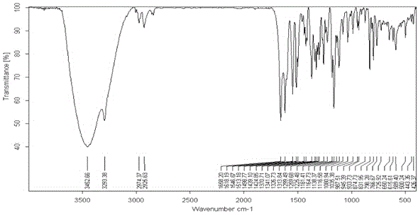 Two anhydroicaritin crystal forms and preparation method thereof