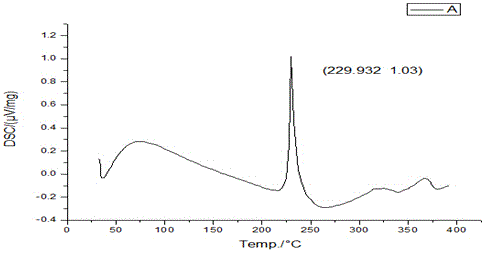 Two anhydroicaritin crystal forms and preparation method thereof