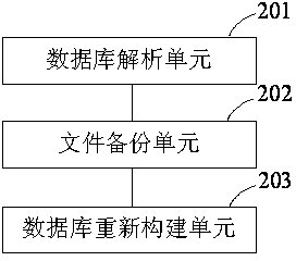 Method for managing mobile terminal standby interface and mobile terminal