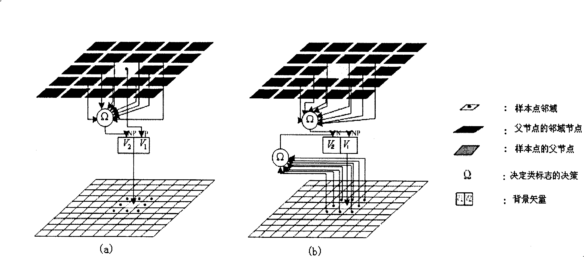 Method for segmenting image based on wavelet domain concealed Markov tree model