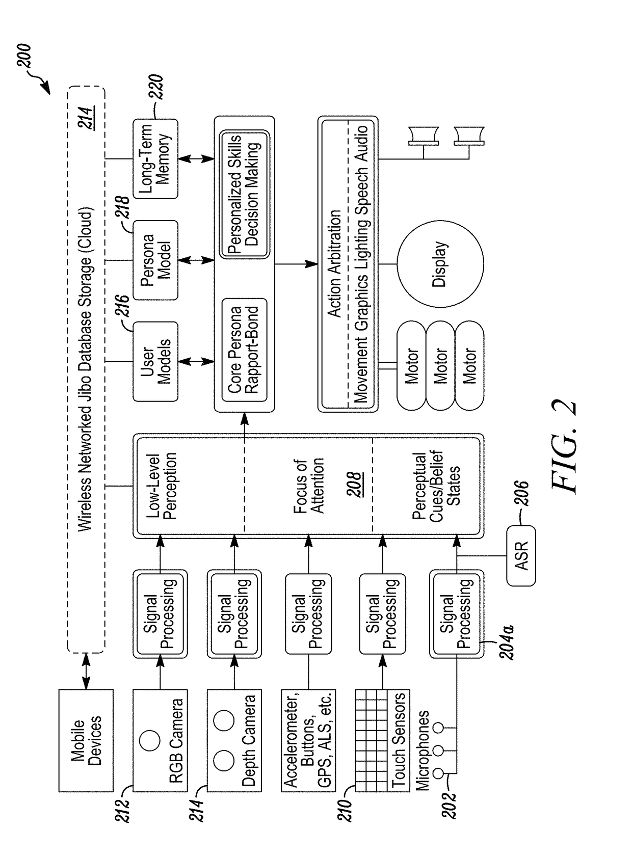 Persistent companion device configuration and deployment platform