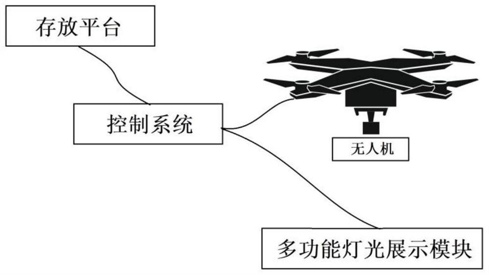 Light display system of unmanned aerial vehicle cluster based on ad hoc network