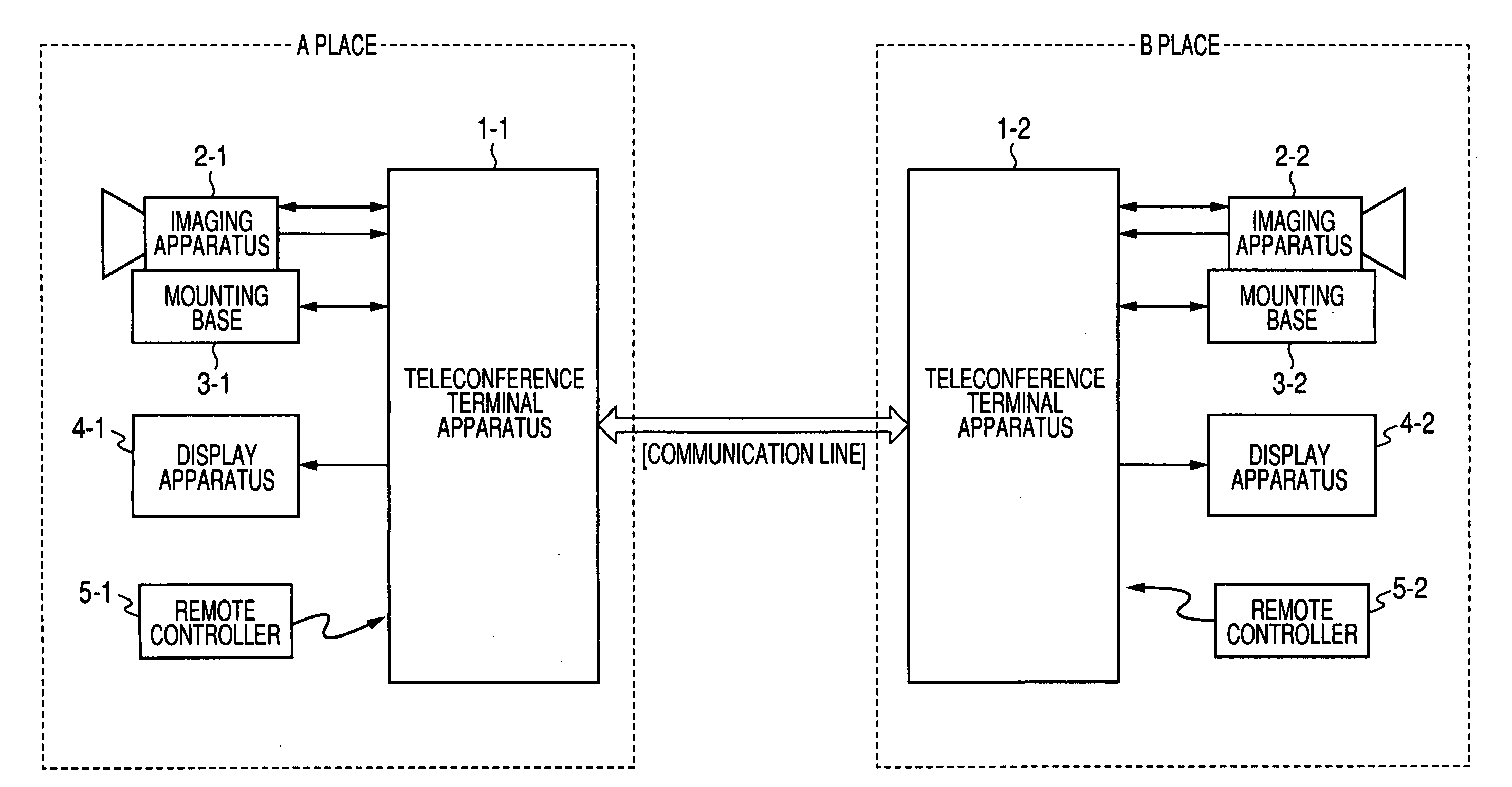 Imaging control apparatus and imaging control method