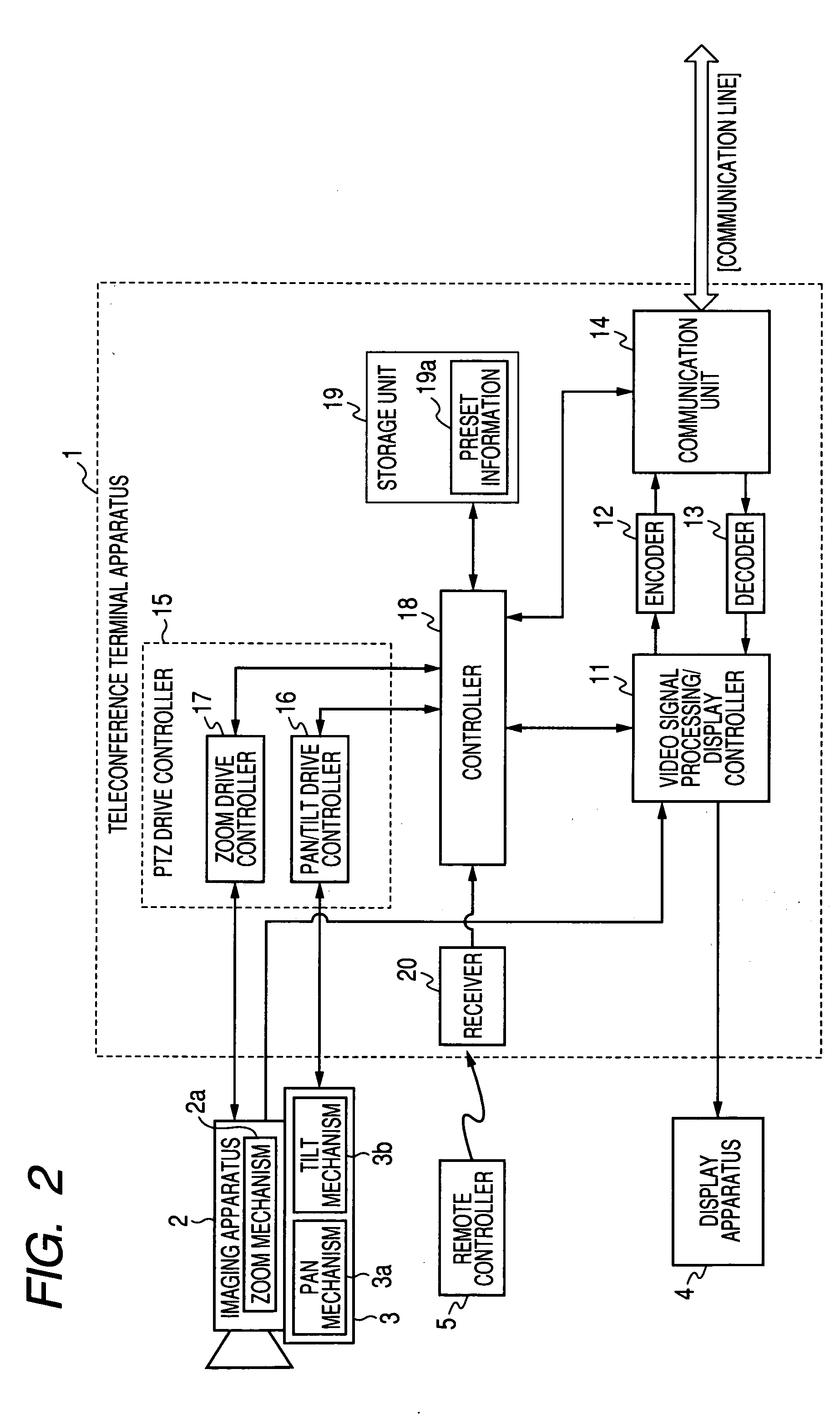 Imaging control apparatus and imaging control method