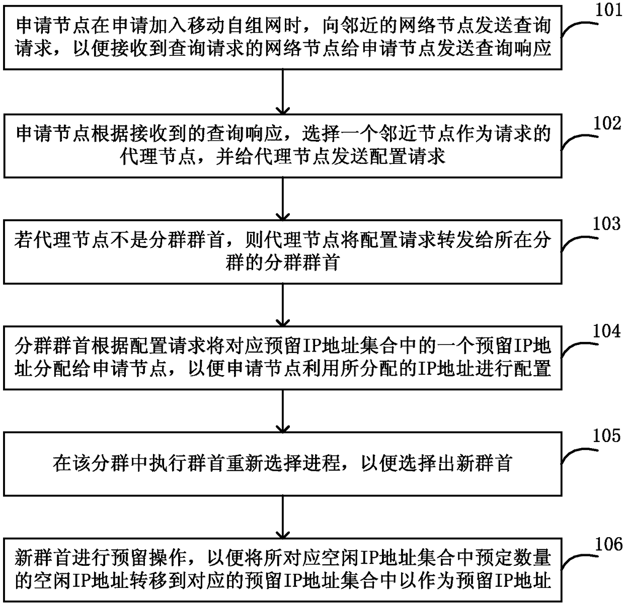 Distributed host configuration method and system based on cluster heads