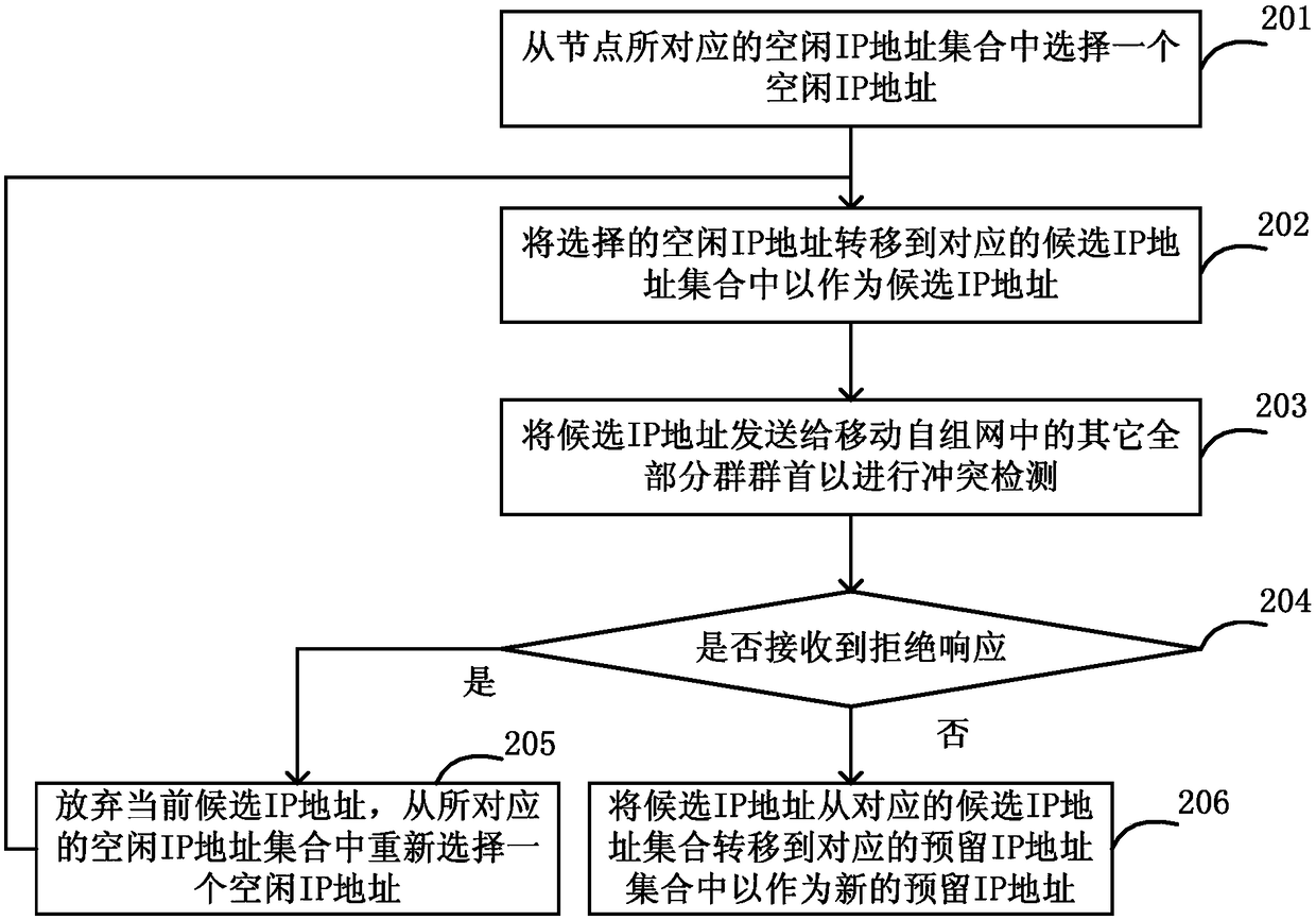 Distributed host configuration method and system based on cluster heads