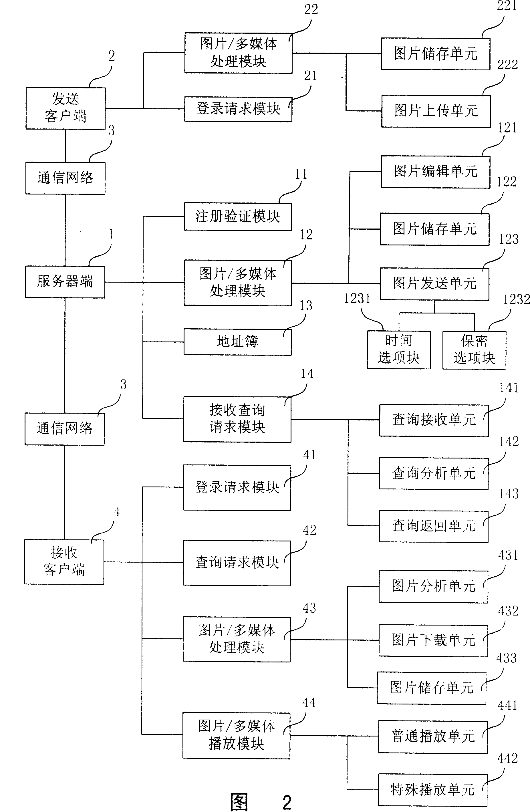 Method and system for remotely playing slide photos by using computer background