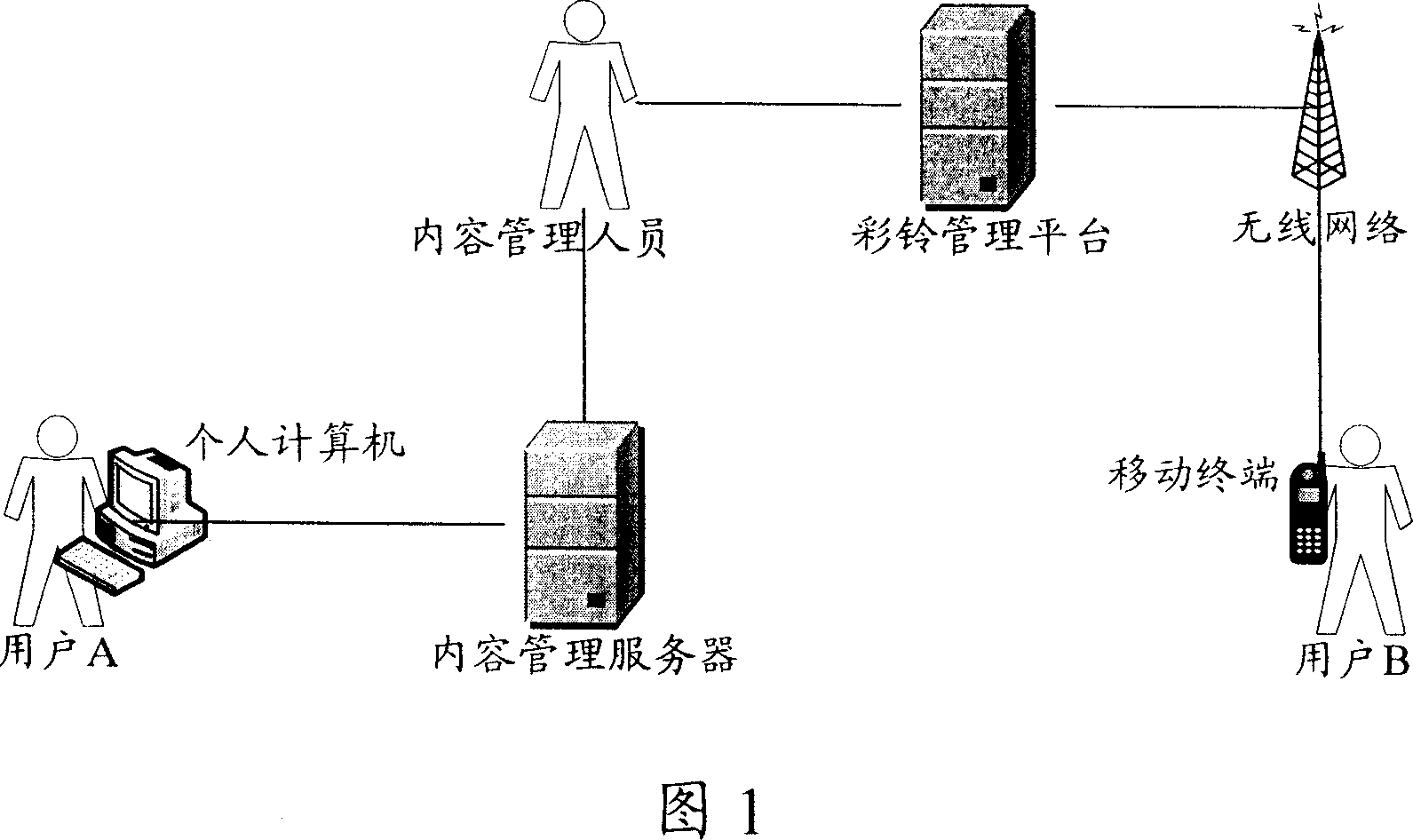 System, method and customer terminal for issuing color echo record