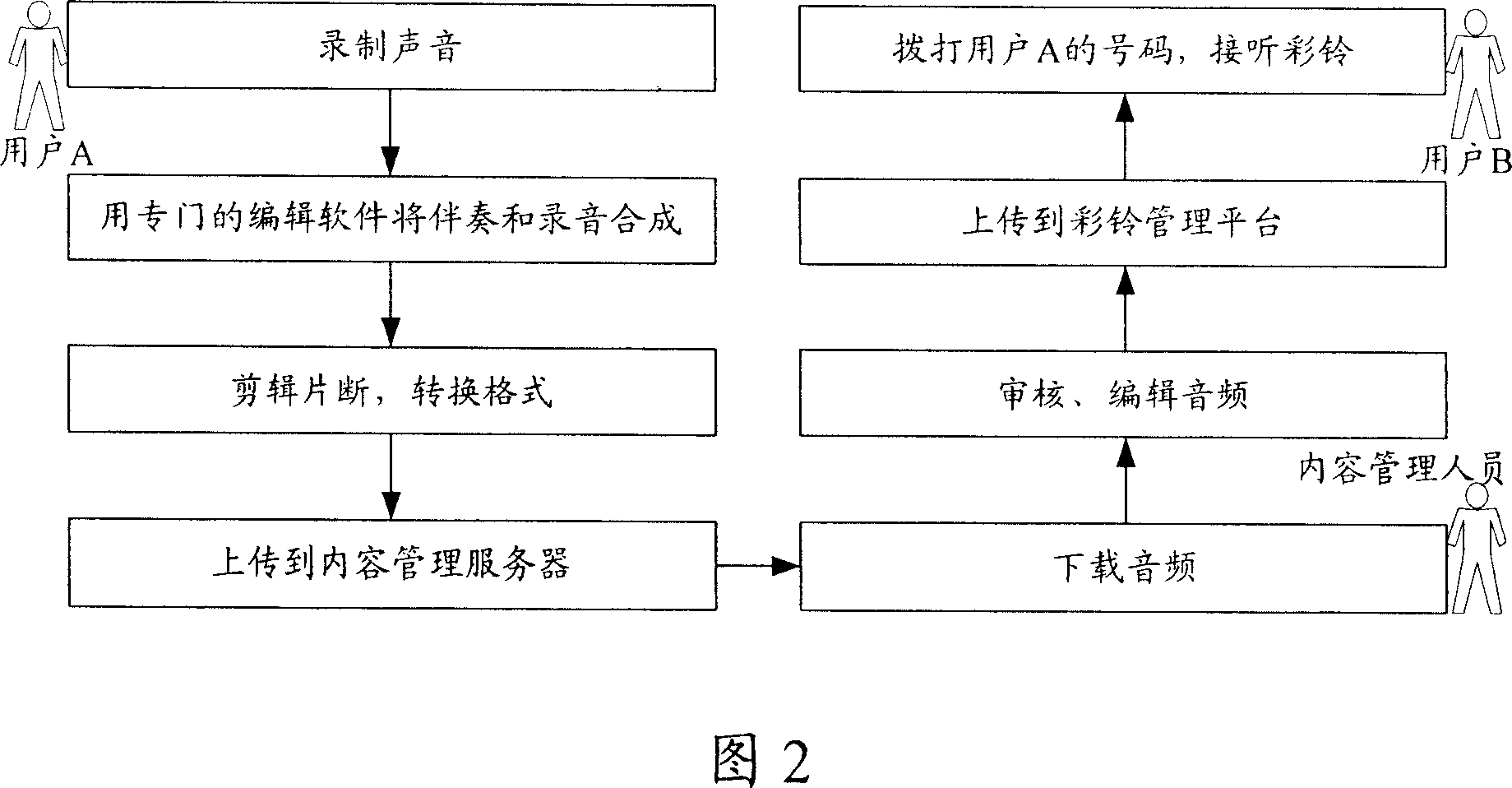 System, method and customer terminal for issuing color echo record