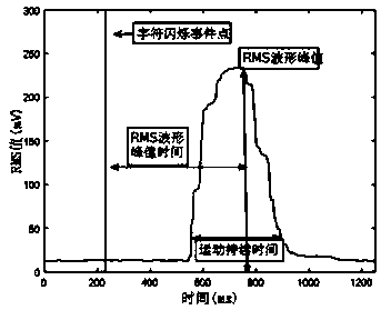 Surface myoelectricity man-machine interface system based on visual stimulation interface and control method thereof