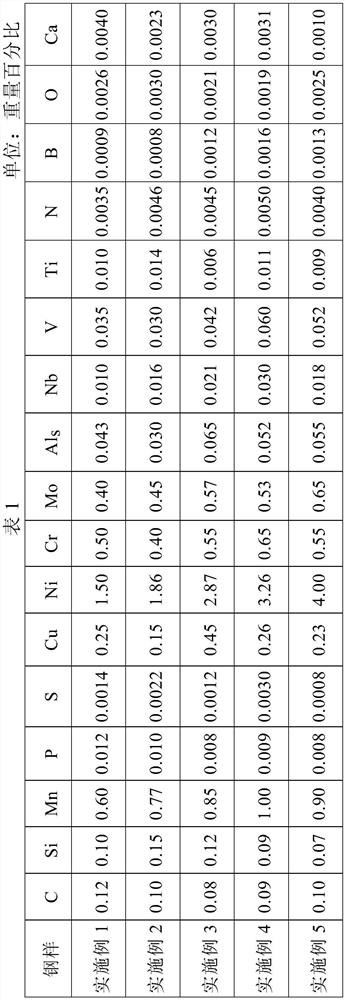 Ultra-thick, ultra-high toughness and excellent weldability 1000mpa grade steel plate and manufacturing method thereof