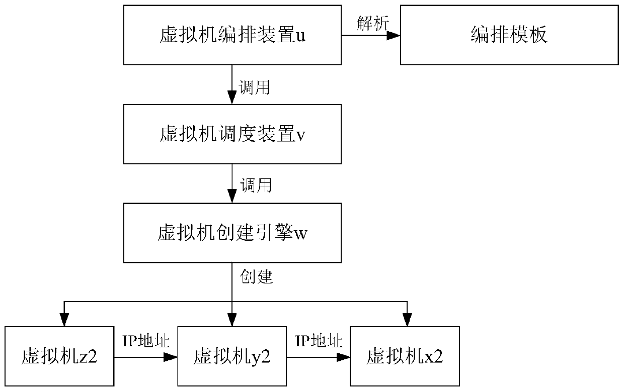 Method and device for orchestrating virtual resources