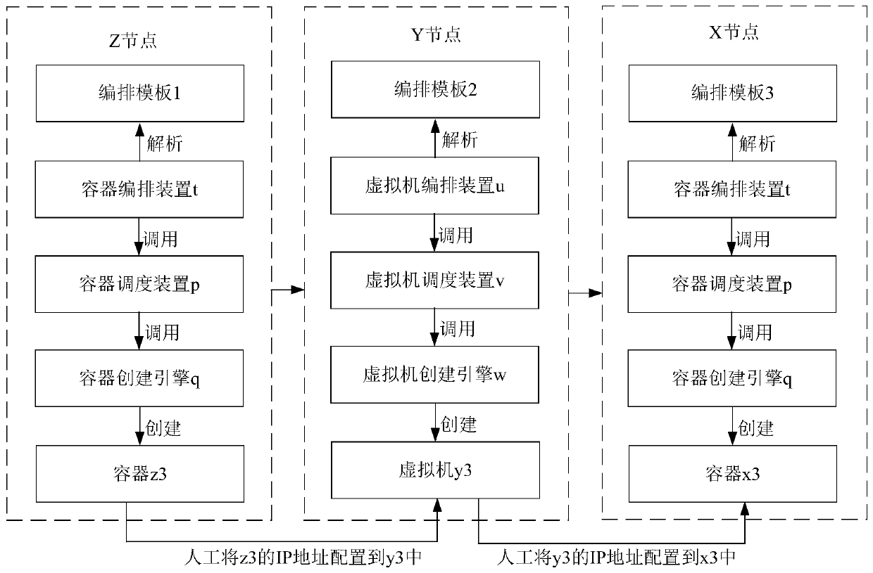 Method and device for orchestrating virtual resources