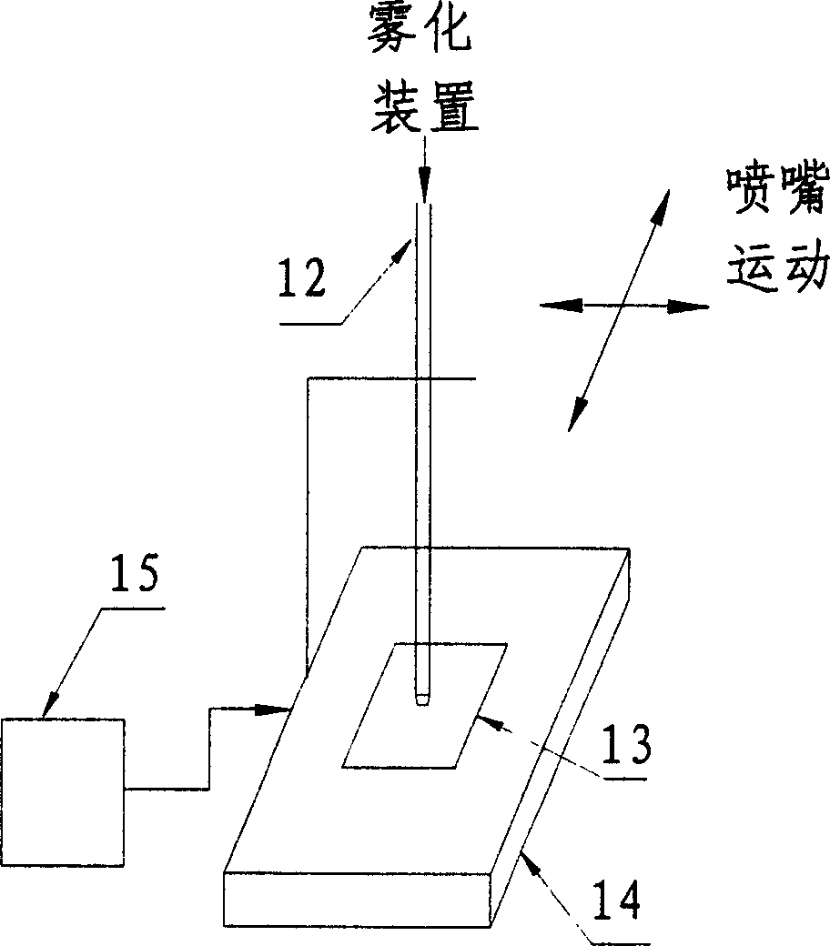 Electronic device for direct slurry atomization and deposition