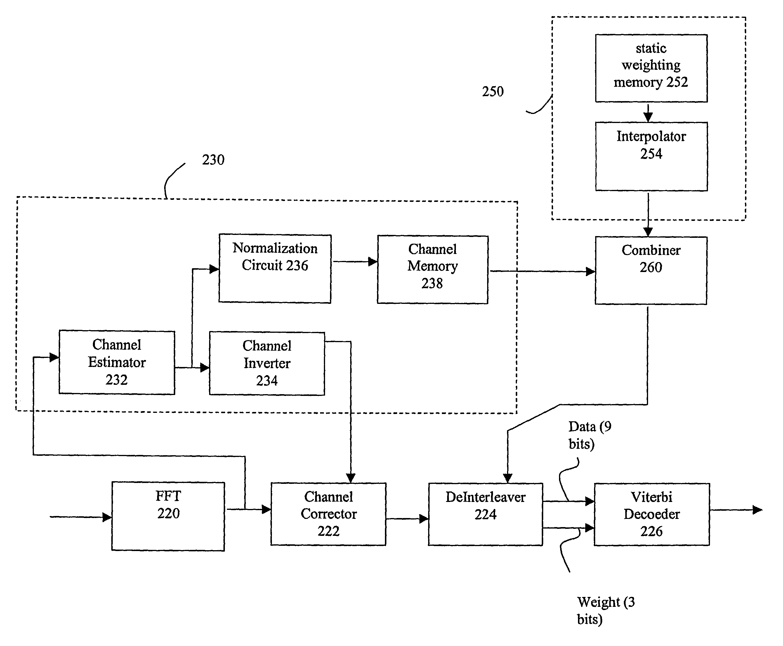 Decoding system and method for digital communications