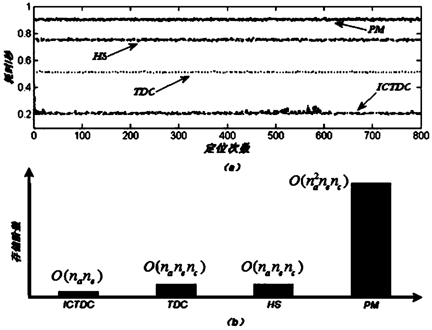 Binaural sound source positioning method based on delay compensation and binaural coincidence