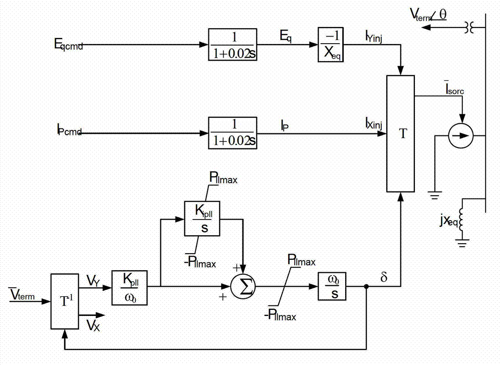 Simulation method for wind turbine generator model in conventional power system simulation software