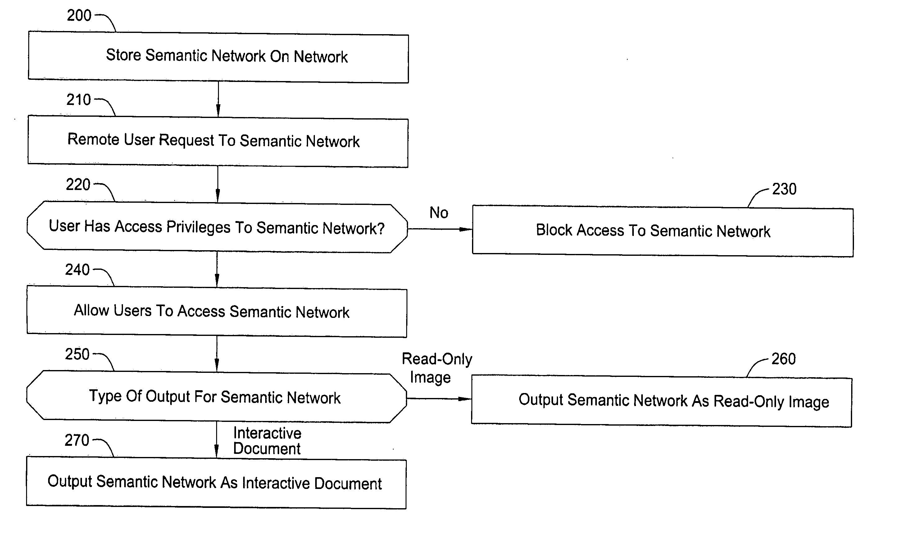 Methods and apparatus for storing, organizing, sharing and rating multimedia objects and documents