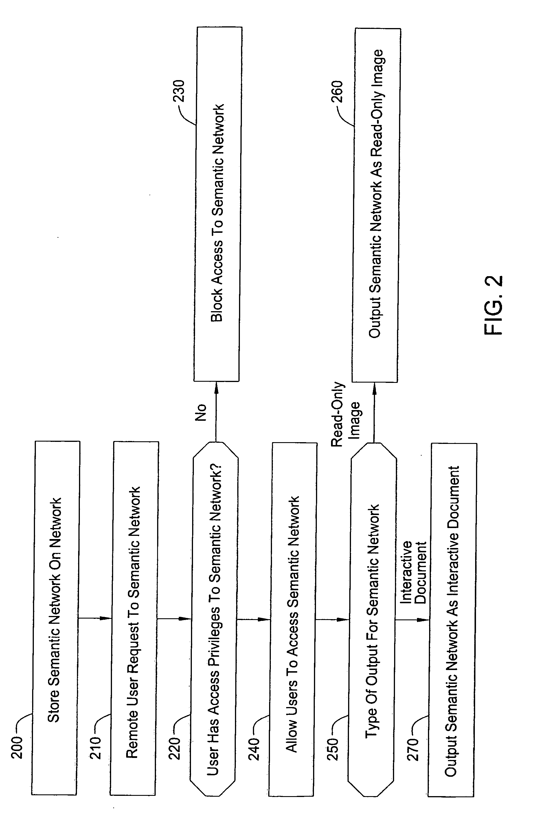 Methods and apparatus for storing, organizing, sharing and rating multimedia objects and documents